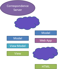 Correspondence Web App